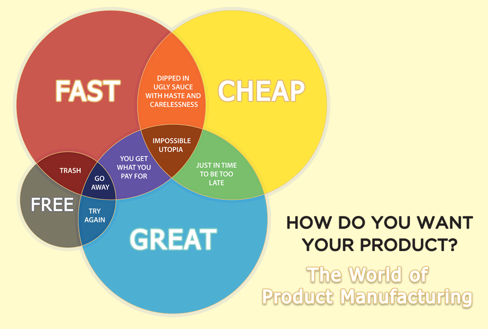 Innomark's World of Product Manufacturing Innomark's World of Product Manufacturing